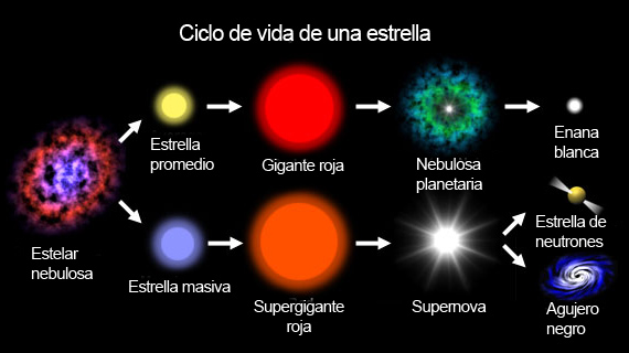 ciclo-de-vida-de-una-estrella.jpg